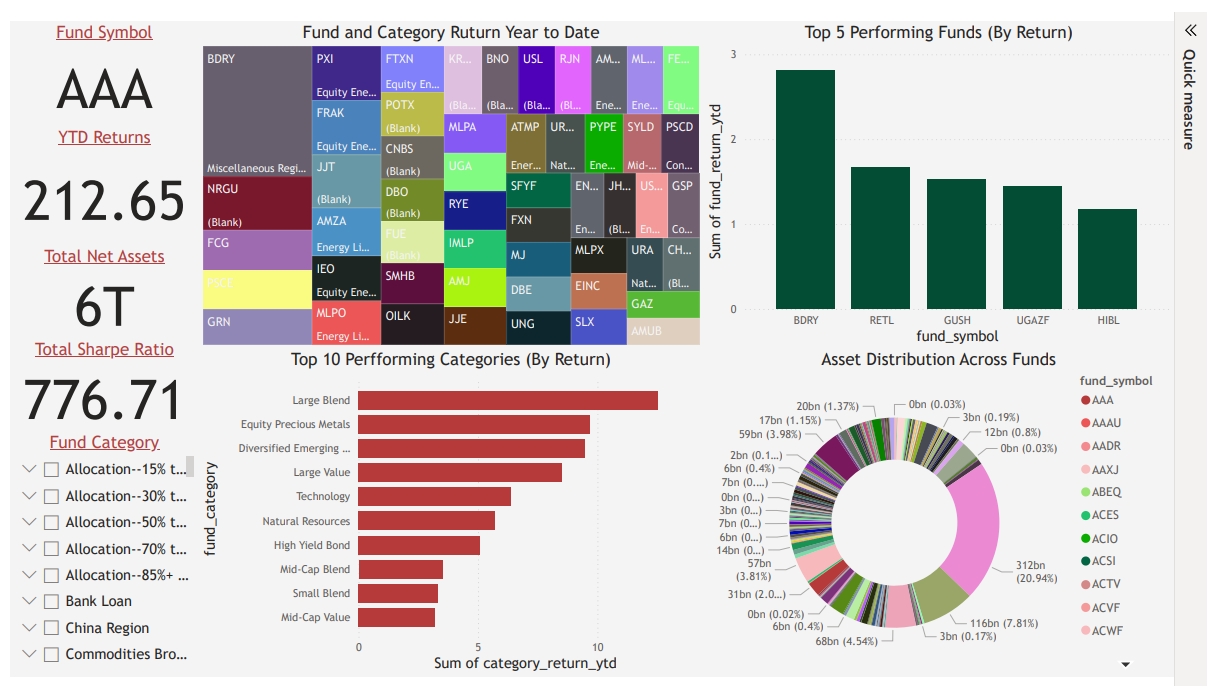 Data Analysis Project